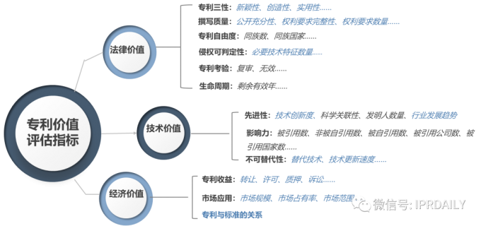 專利價(jià)值評(píng)估方法在企業(yè)專利資產(chǎn)分級(jí)管理中的應(yīng)用